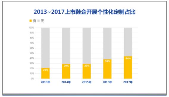 中國腳型大(dà)數據及鞋業