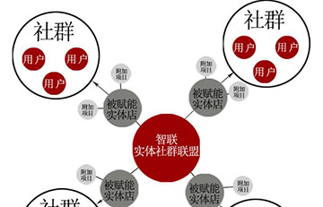 京城(chéng)印象：共生時(shí)代的(de)老北(běi)京布鞋商業模式創新