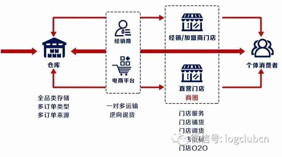 從鞋服行業看商品力如何成爲零售核心競争力