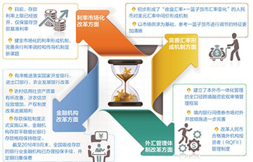 【老北(běi)京布鞋行業】“十三五” 改革提升效率 服務實體經濟