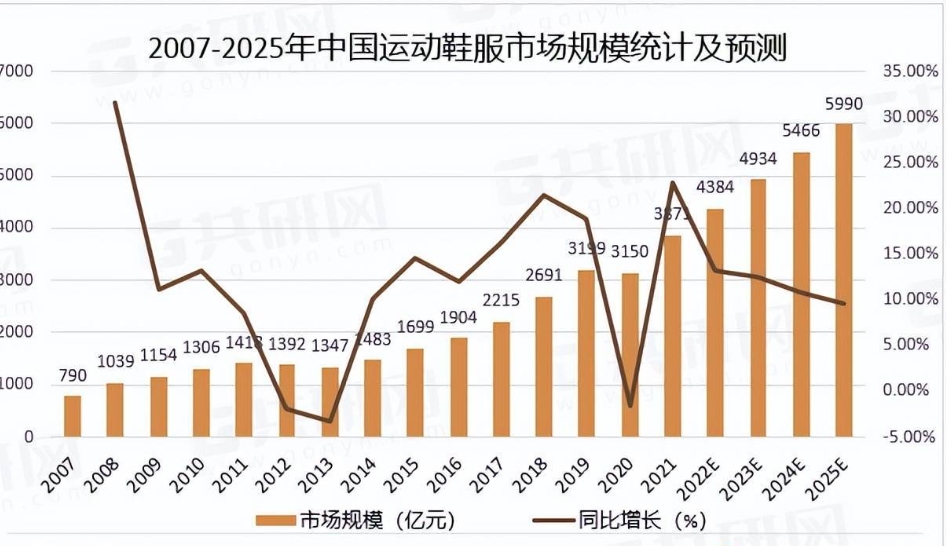 鞋服行業翻身仗！如何利用(yòng)數字化(huà)手段抓住增長(cháng)浪潮？ 